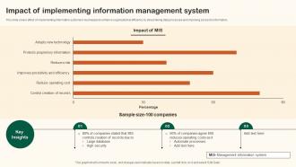 Impact Of Implementing Information Management System
