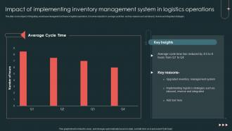 Impact Of Implementing Inventory Management System Logistics And Supply Chain Management
