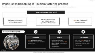 Impact Of Implementing IOT In Manufacturing Process Automating Manufacturing Procedures
