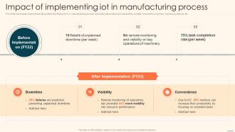 Impact Of Implementing IOT In Manufacturing Process Deploying Automation Manufacturing