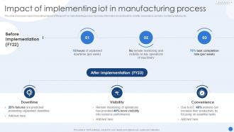 Impact Of Implementing IOT Modernizing Production Through Robotic Process Automation