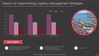 Impact of implementing logistics management strategies