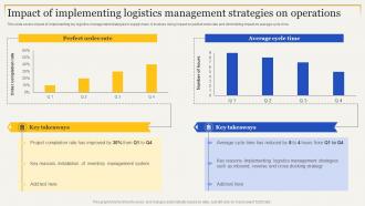 Impact Of Implementing Logistics Management Strategies To Enhance Supply Chain Management