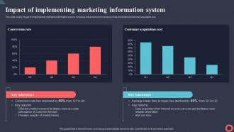 Impact Of Implementing Marketing Information System Marketing Intelligence System MKT SS V