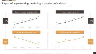 Impact Of Implementing Marketing Strategies On Business Applying Multiple Marketing Strategy SS V