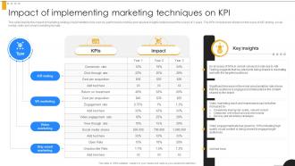 Impact Of Implementing Marketing Techniques Modern Marketing Techniques PPT PowerPoint Strategy SS