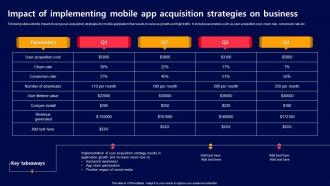 Impact Of Implementing Mobile App Acquiring Mobile App Customers Through