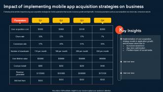 Impact Of Implementing Mobile App Increasing Mobile Application Users