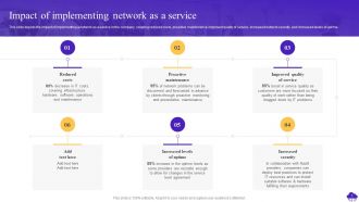 Impact Of Implementing Network As A Service NaaS Ppt Powerpoint Presentation Infographic