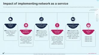 Impact Of Implementing Network As A Service Network As A Service Naas It