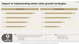Impact Of Implementing Online Sales Comprehensive Guide For Online Sales Improvement