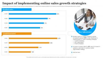 Impact Of Implementing Online Sales Growth Implementing Marketing Strategies