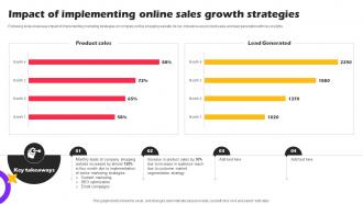 Impact Of Implementing Online Sales Marketing Strategies For Online Shopping Website