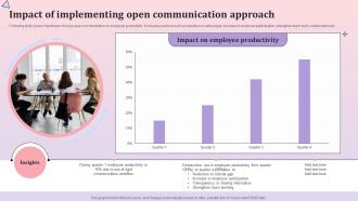 Impact Of Implementing Open Communication Comprehensive Communication Plan