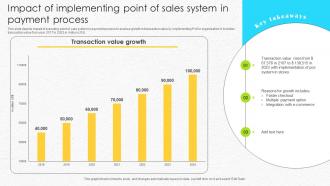 Impact Of Implementing Point Of Sales System In Payment Process