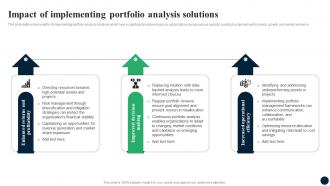 Impact Of Implementing Portfolio Analysis Solutions Enhancing Decision Making FIN SS