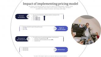 Impact Of Implementing Pricing Model Information Technology MSPS
