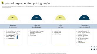 Impact Of Implementing Pricing Model Managing Business Customers Technology