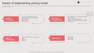 Impact Of Implementing Pricing Model Per Device Pricing Model For Managed Services
