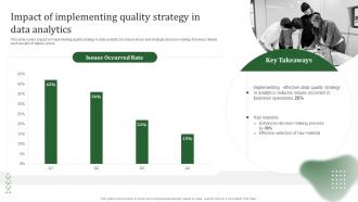 Impact Of Implementing Quality Implementing Effective Quality Improvement Strategies Strategy SS