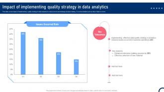 Impact Of Implementing Quality Strategy In Data Analytics Quality Improvement Tactics Strategy SS V