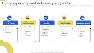 Impact Of Implementing Record Label Brand Enhancement Marketing Strategy SS V Researched Multipurpose