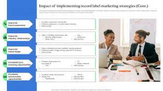 Impact Of Implementing Record Label Marketing Record Label Branding And Revenue Strategy SS V Pre designed Template