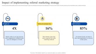 Impact Of Implementing Referral Marketing Program For Customer Acquisition
