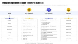 Impact Of Implementing SaaS Security In Business