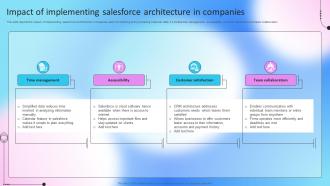 Impact Of Implementing Salesforce Architecture In Companies