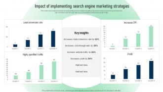 Impact Of Implementing Search Engine Marketing Search Engine Marketing To Create New Qualified MKT SS V
