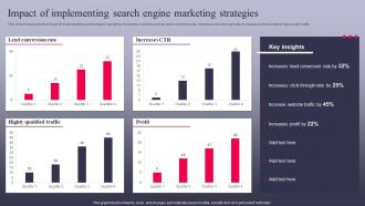 Impact Of Implementing Search Engine Marketing The Ultimate Guide To Search MKT SS V