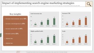 Impact Of Implementing Search Engine Search Engine Marketing To Increase MKT SS V