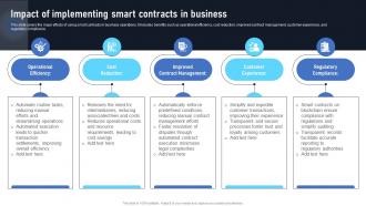 Impact Of Implementing Smart Contracts In Business Exploring The Disruptive Potential BCT SS