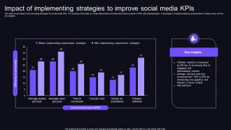 Impact Of Implementing Strategies To Improve Social Media KPIs