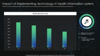 Impact Of Implementing Technology In Health Information System Optimizing Health Information