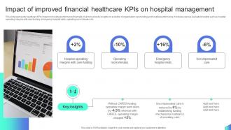Impact Of Improved Financial Healthcare KPIs On Hospital Management