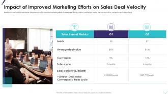 Impact of improved marketing efforts on sales deal velocity improving planning segmentation
