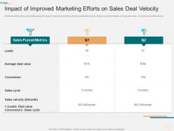 Impact of improved marketing marketing planning and segmentation strategy