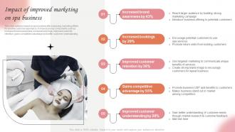 Impact Of Improved Marketing On Spa Business Marketing Strategies For Spa Business Strategy SS V