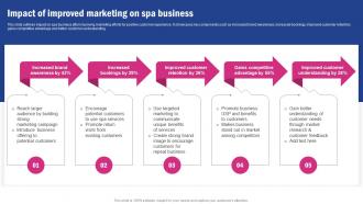 Impact Of Improved Marketing On Spa Business Promotion Strategy To Increase Brand Strategy SS V