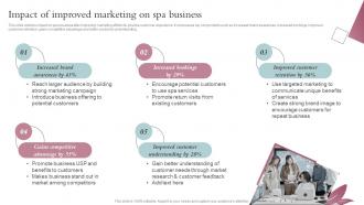 Impact Of Improved Marketing On Spa Business Spa Business Performance Improvement Strategy SS V