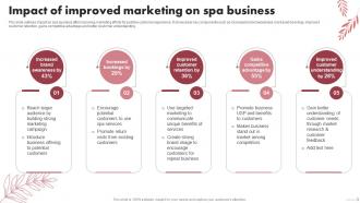Impact Of Improved Marketing On Spa Marketing Plan To Increase Bookings And Maximize