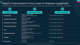 Impact Of Improvement In Focus Areas Of Employee Engagement Action Plan