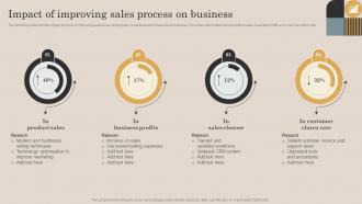 Impact Of Improving Sales Process On Business Continuous Improvement Plan For Sales Growth