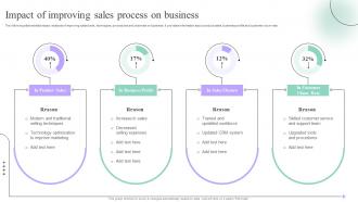 Impact Of Improving Sales Process On Business Sales Process Quality Improvement Plan