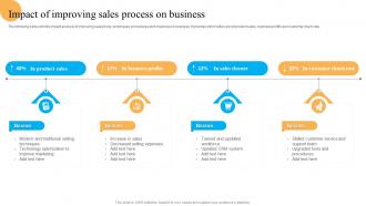 Impact Of Improving Sales Process System Improvement Plan To Enhance Business