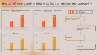 Impact Of Incorporating Best Practices On Device Boosting Manufacturing Efficiency With IoT