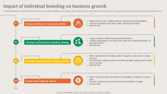Impact Of Individual Branding On Business Growth