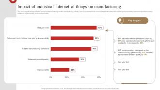 Impact Of Industrial Internet Of Things On Manufacturing 3d Printing In Manufacturing